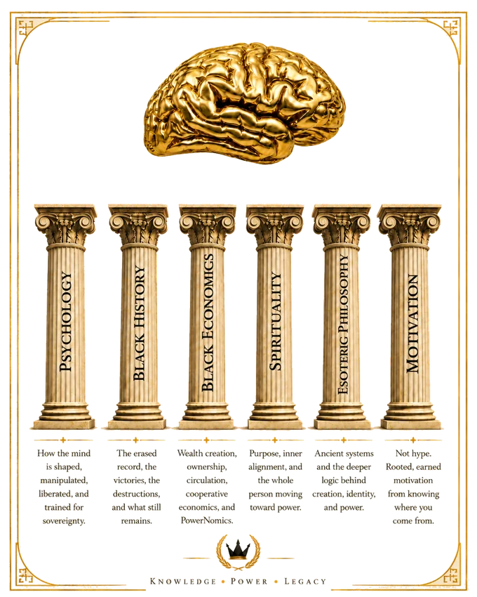 Goldmind six pillars: Psychology, Black History, Black Economics, Spirituality, Esoteric Philosophy, and Motivation